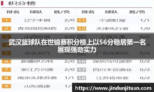 武汉篮球队在世锦赛积分榜上以56分稳居第一名展现强劲实力